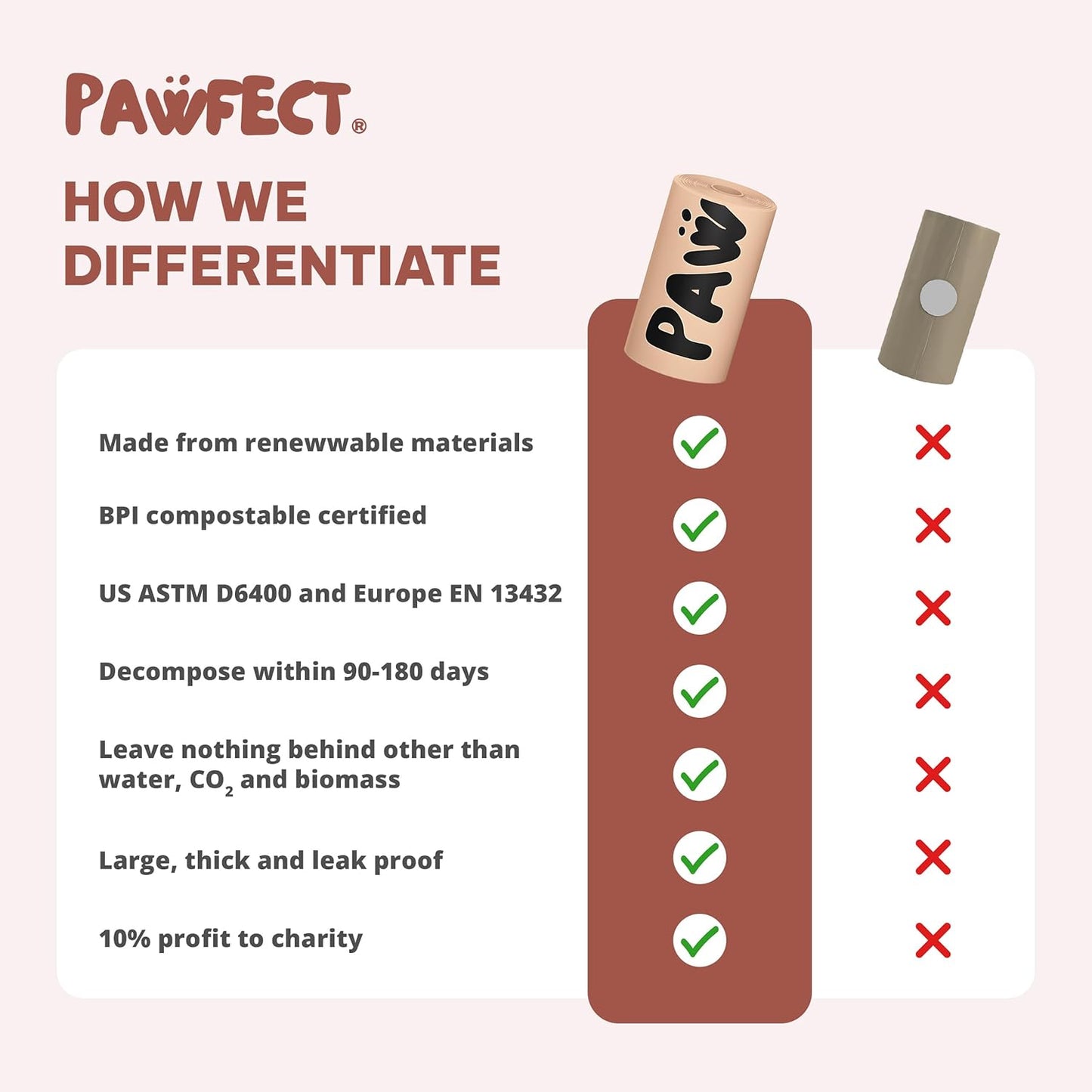 Dog Poop Bags Rolls – Biodegradable Poop Bags, Compostable Dog Waste Bags, BPI Certified Pet Waste Bags, Unscented, Large, Puppy Poo, Earth Friendly, Bolsas Para Perros Popo (240 Counts)