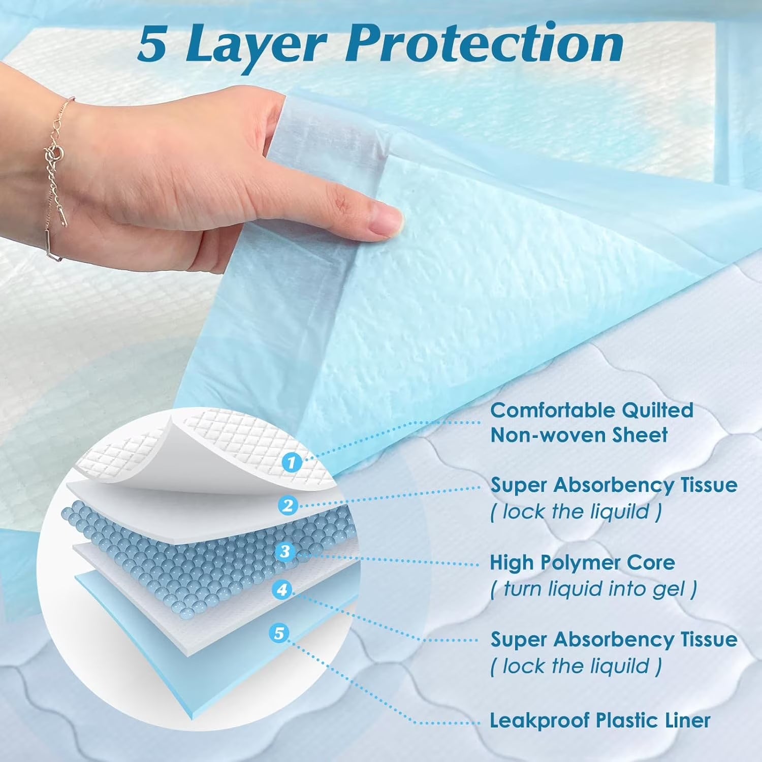 Pet Puppy Training Pads, 5-Layer Leak-Proof Pee Pads, 20 Count Disposable Dog Pee Pet Pads(17.7 X 13 Inches)