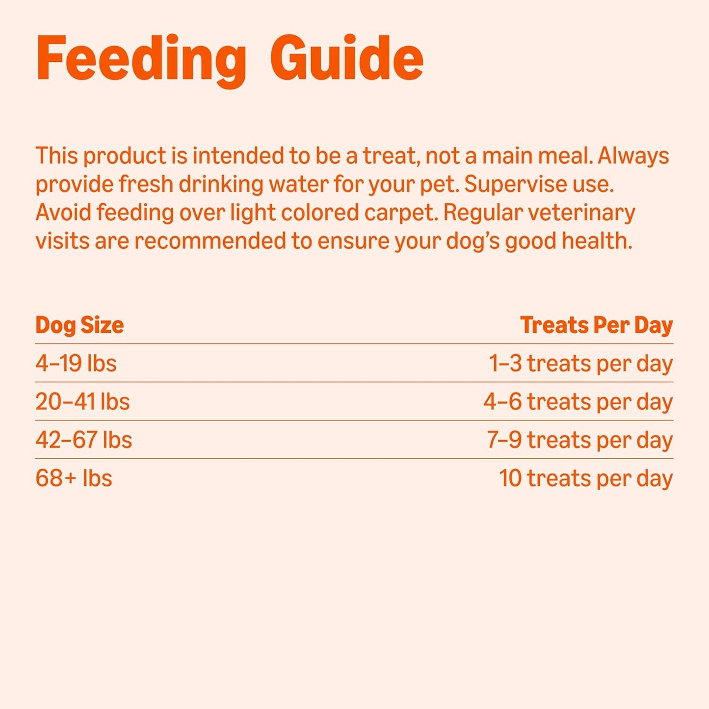 Bacon and Turkey Flavor Bac'N Strips Dog Treats - 25 Oz Bag