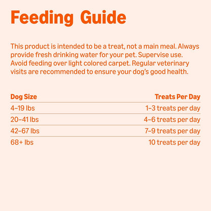 Bacon and Turkey Flavor Bac'N Strips Dog Treats - 25 Oz Bag