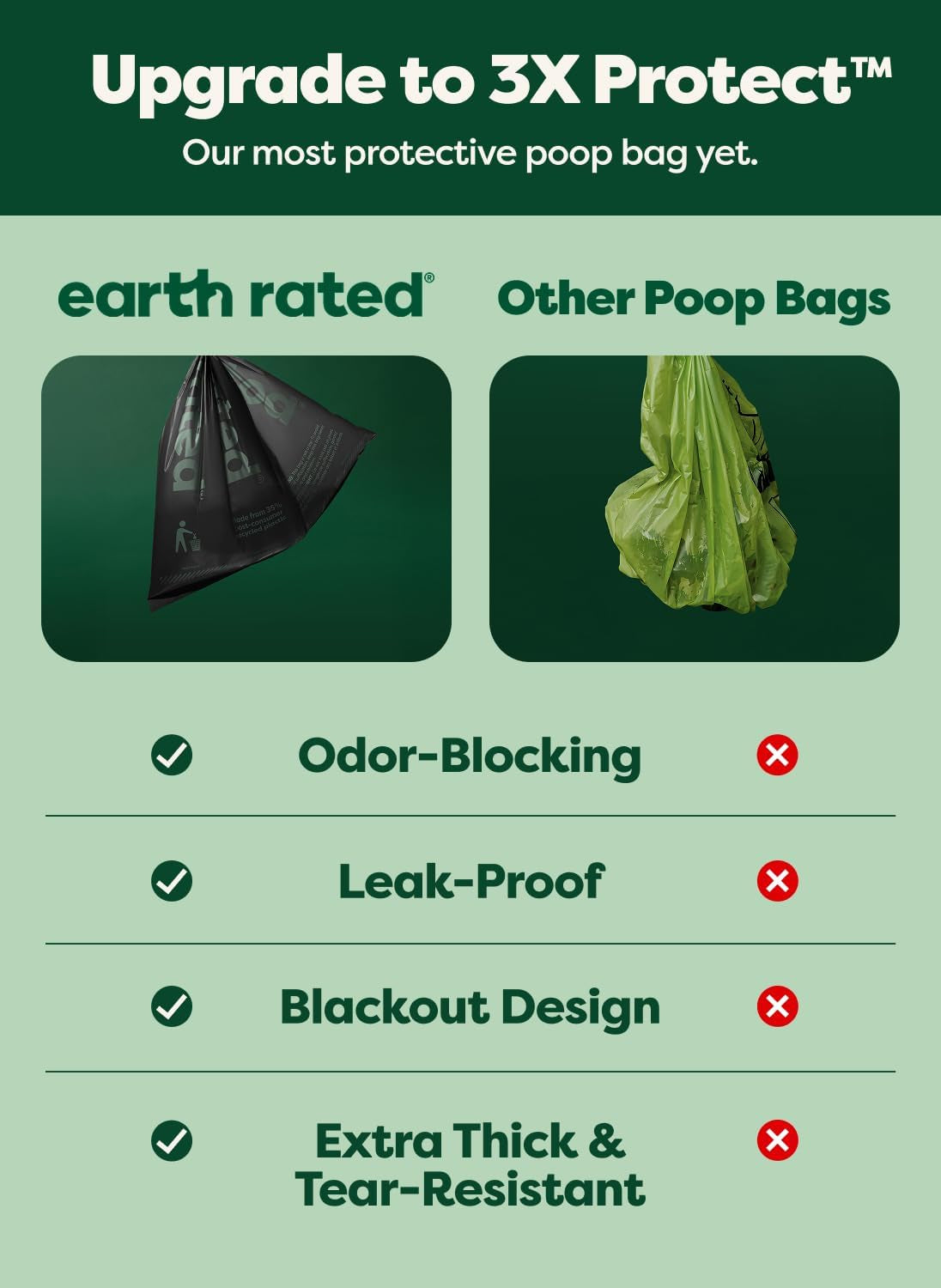 3X Protect Dog Poop Bag Rolls, Odor Blocking Leak Proof Extra Thick, Unscented, 240 Count