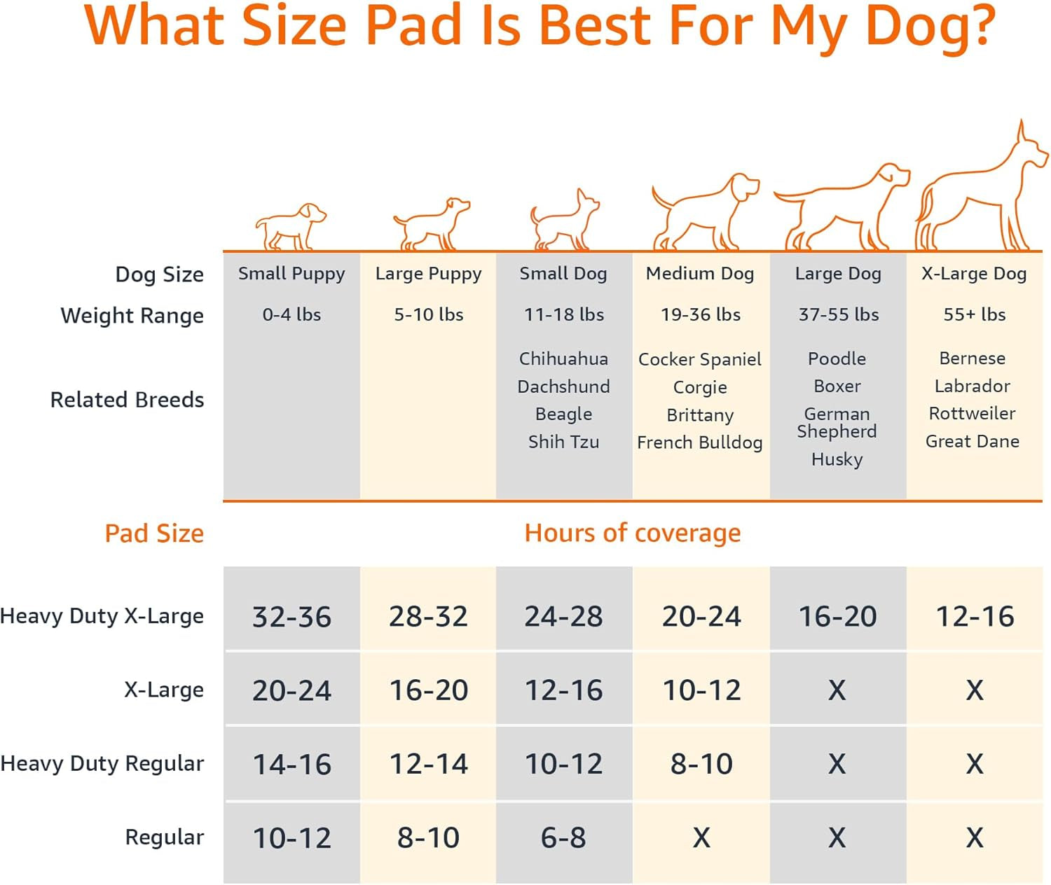 Carbon Odor Control Dog and Puppy Pee Pads, 5-Layer Leak-Proof Super Absorbent, Quick-Dry Surface for Potty Training, Regular Size 22"X22", Gray, 80 Count